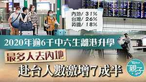 TOPick DSE 升學攻略2021